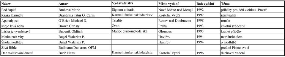 Triality Ronov nad Doubravou 1998 román Moje levá noha Brown Christy Zvon Praha 1993 životní sv dectví Láska je vynalézavá Bubeník Old ich Matice cyrilometod jská Olomouc