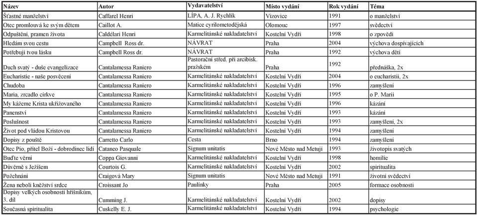 NÁVRAT Praha 2004 výchova dospívajících Pot ebuji tvou lásku Campbell Ross dr. NÁVRAT Praha 1992 výchova d tí Pastora ní st ed. p i arcibisk.