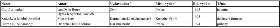 Karmelitánské nakladatelství Kostelní Vyd í duchovní formace