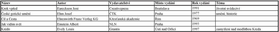 Franz Verlag KG K es anská akademie ím 1969 Jak vidím sv t Einstein Albert NLN