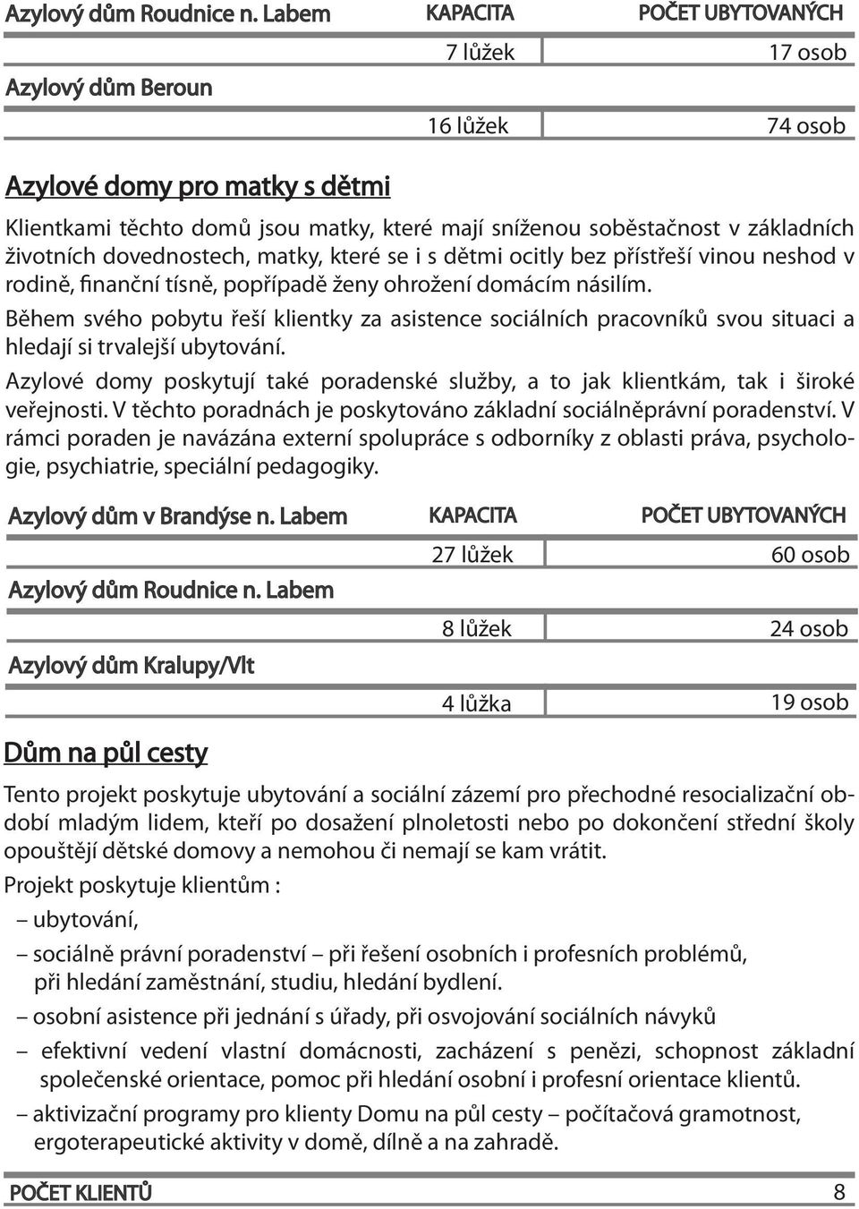 životních dovednostech, matky, které se i s dětmi ocitly bez přístřeší vinou neshod v rodině, finanční tísně, popřípadě ženy ohrožení domácím násilím.