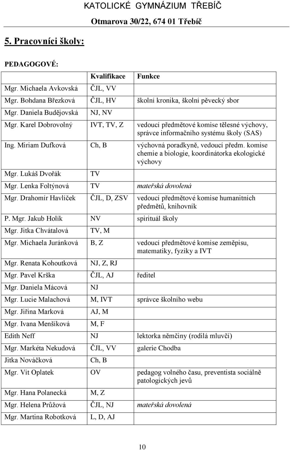 Miriam Dufková Ch, B výchovná poradkyně, vedoucí předm. komise chemie a biologie, koordinátorka ekologické výchovy Mgr. Lukáš Dvořák TV Mgr. Lenka Foltýnová TV mateřská dovolená Mgr.