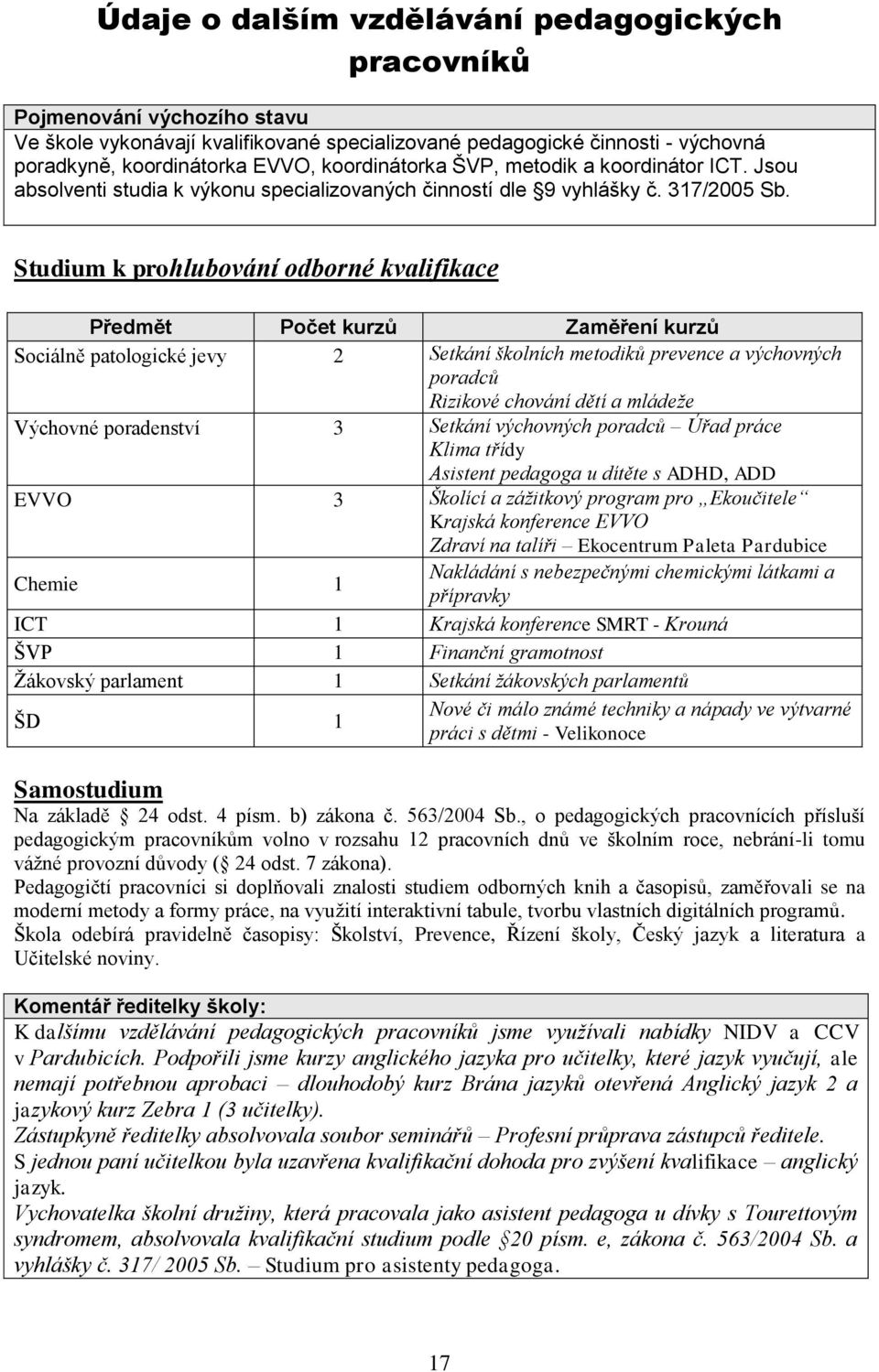 Studium k prohlubování odborné kvalifikace Předmět Počet kurzů Zaměření kurzů Sociálně patologické jevy 2 Setkání školních metodiků prevence a výchovných poradců Rizikové chování dětí a mládeže