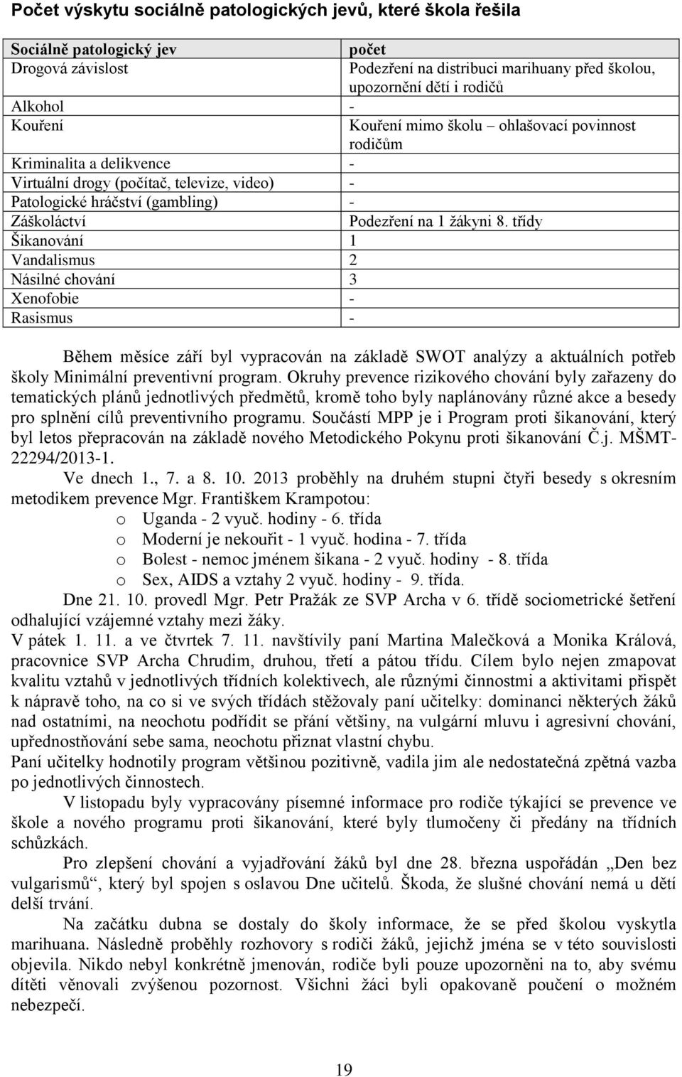 třídy Šikanování 1 Vandalismus 2 Násilné chování 3 Xenofobie - Rasismus - Během měsíce září byl vypracován na základě SWOT analýzy a aktuálních potřeb školy Minimální preventivní program.