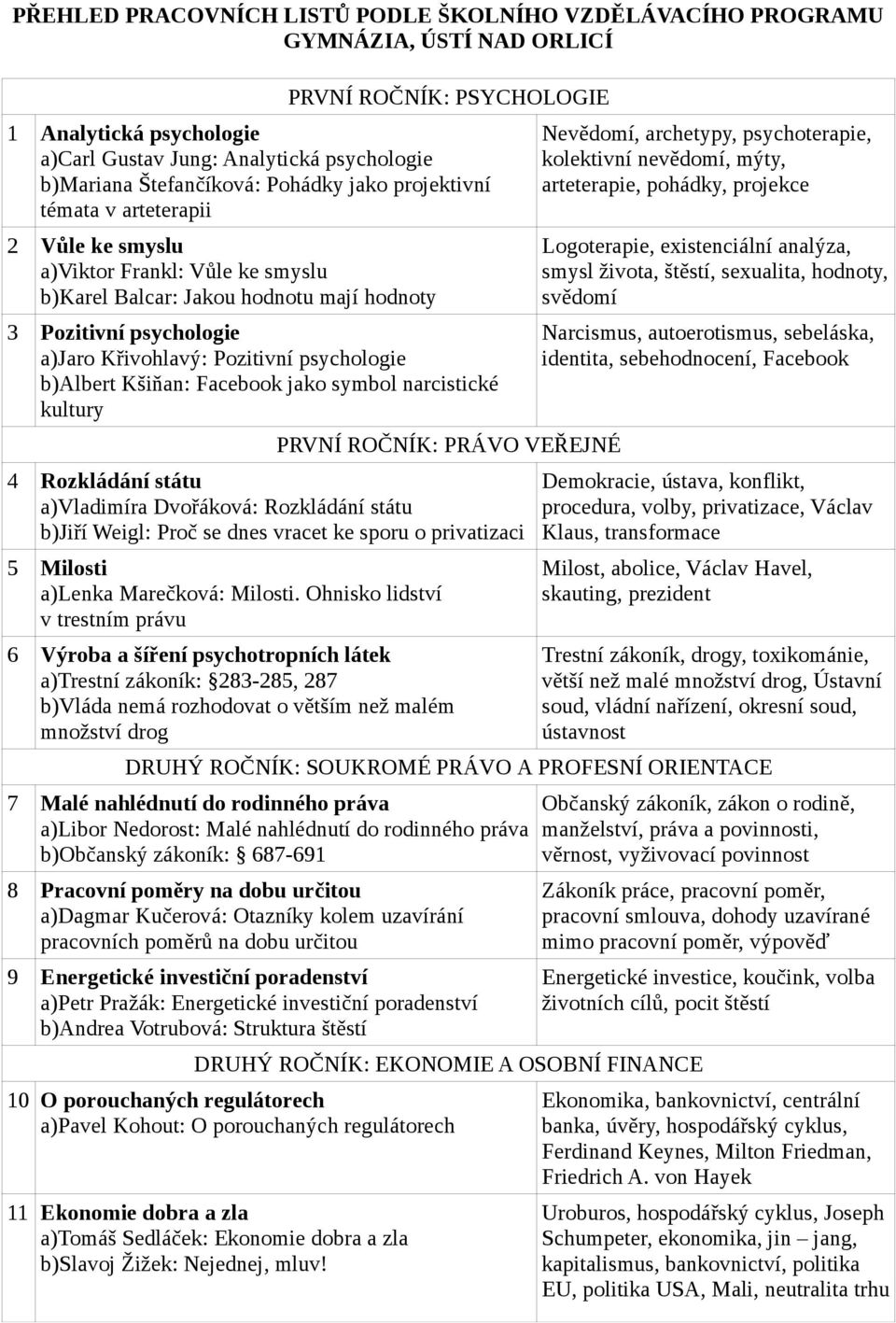 smyslu b)karel Balcar: Jakou hodnotu mají hodnoty Logoterapie, existenciální analýza, smysl života, štěstí, sexualita, hodnoty, svědomí 3 Pozitivní psychologie a)jaro Křivohlavý: Pozitivní