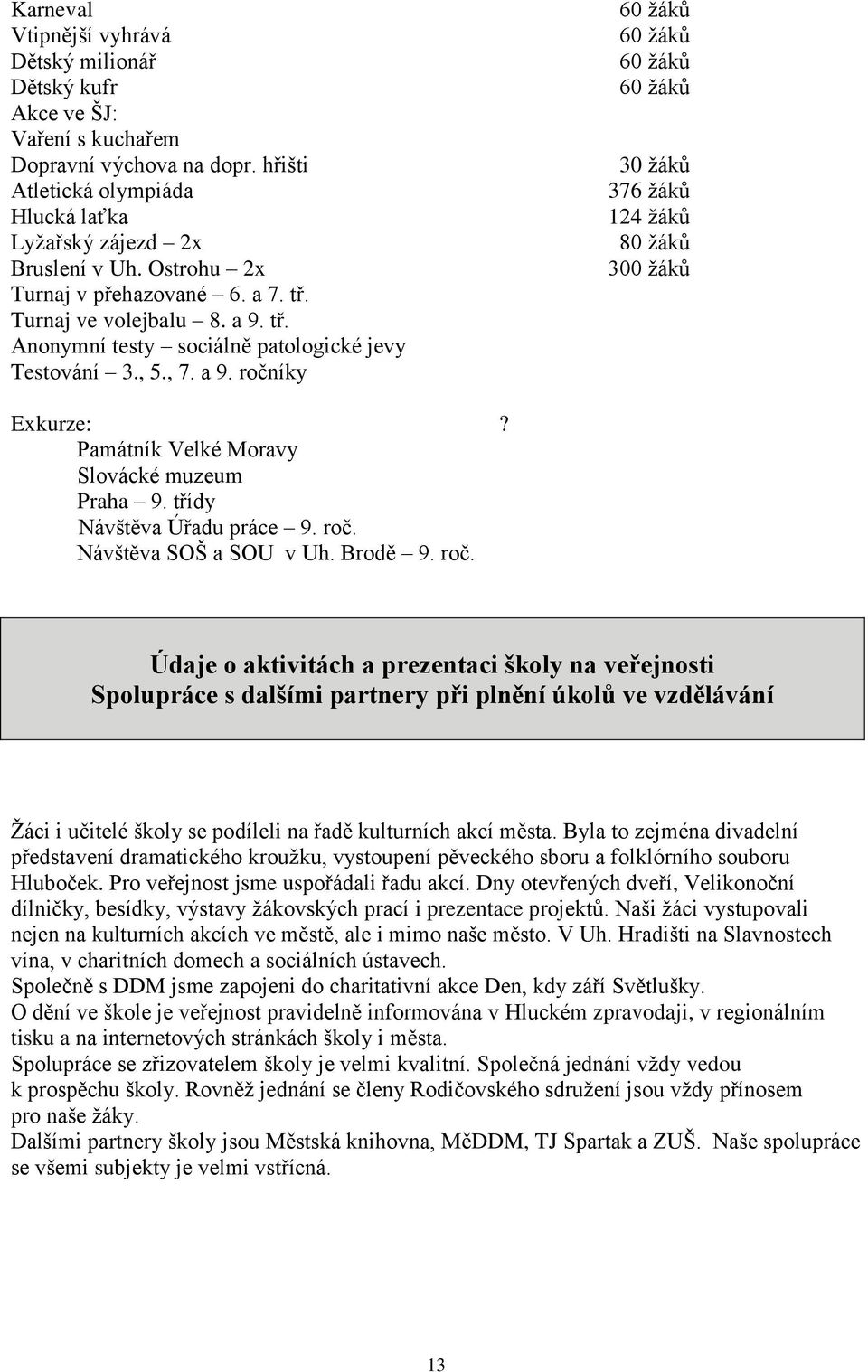 Památník Velké Moravy Slovácké muzeum Praha 9. třídy Návštěva Úřadu práce 9. roč.