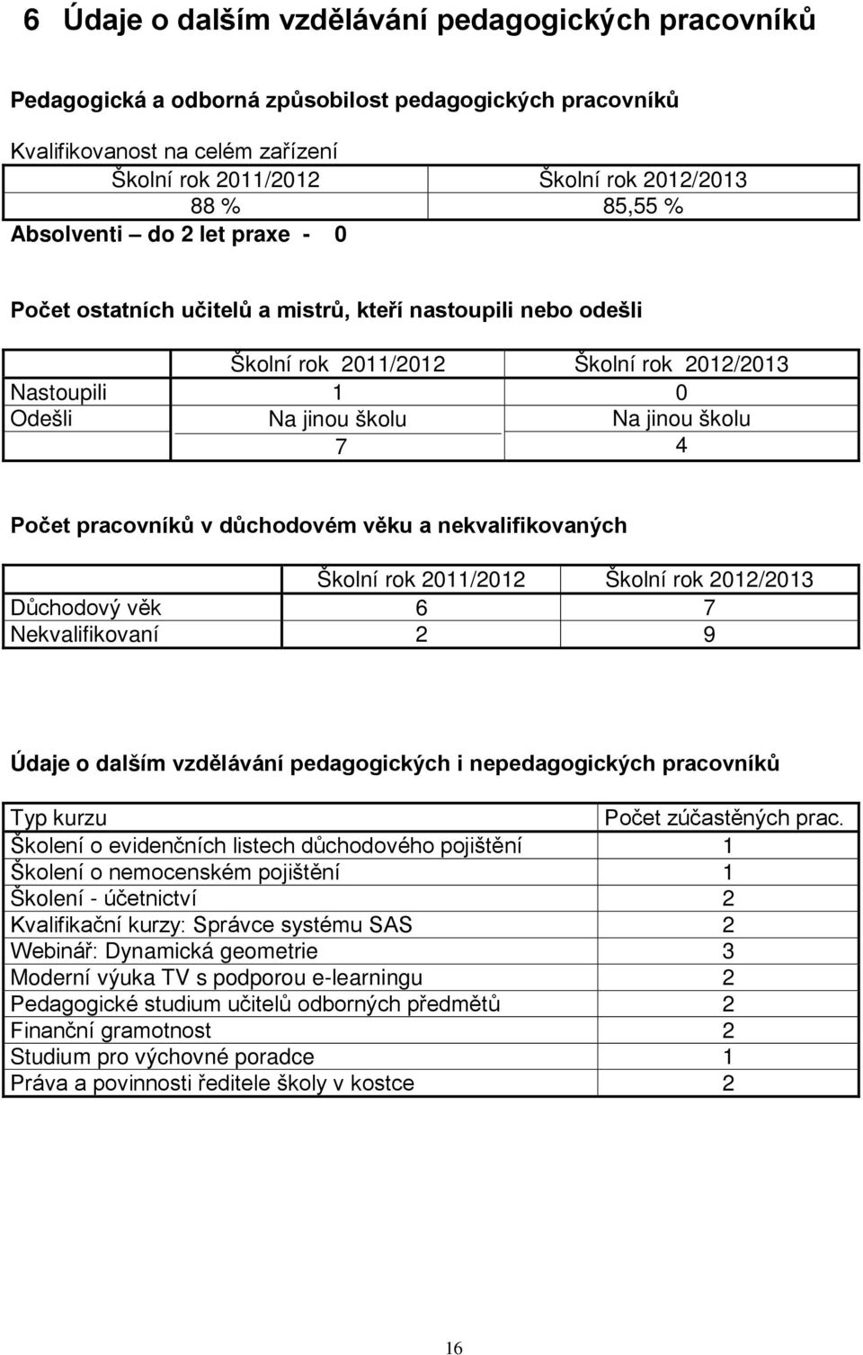 pracovníků v důchodovém věku a nekvalifikovaných Školní rok 2011/2012 Školní rok 2012/2013 Důchodový věk 6 7 Nekvalifikovaní 2 9 Údaje o dalším vzdělávání pedagogických i nepedagogických pracovníků