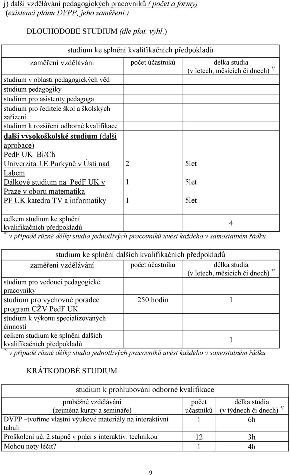 asistenty pedagoga studium pro ředitele škol a školských zařízení studium k rozšíření odborné kvalifikace další vysokoškolské studium (další aprobace) PedF UK Bi/Ch Univerzita J.E.