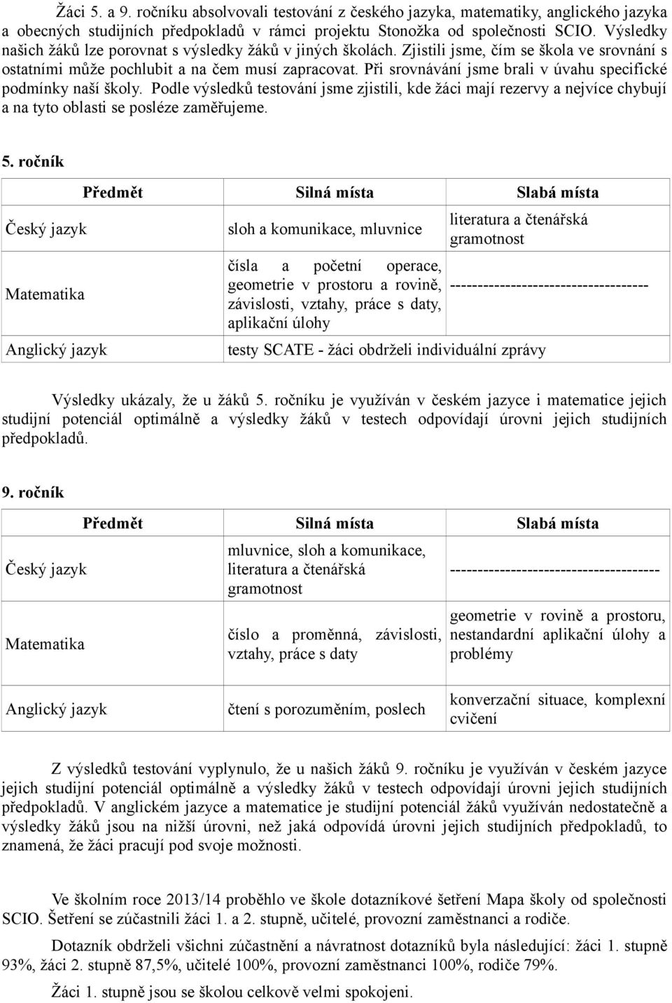 Při srovnávání jsme brali v úvahu specifické podmínky naší školy. Podle výsledků testování jsme zjistili, kde žáci mají rezervy a nejvíce chybují a na tyto oblasti se posléze zaměřujeme. 5.