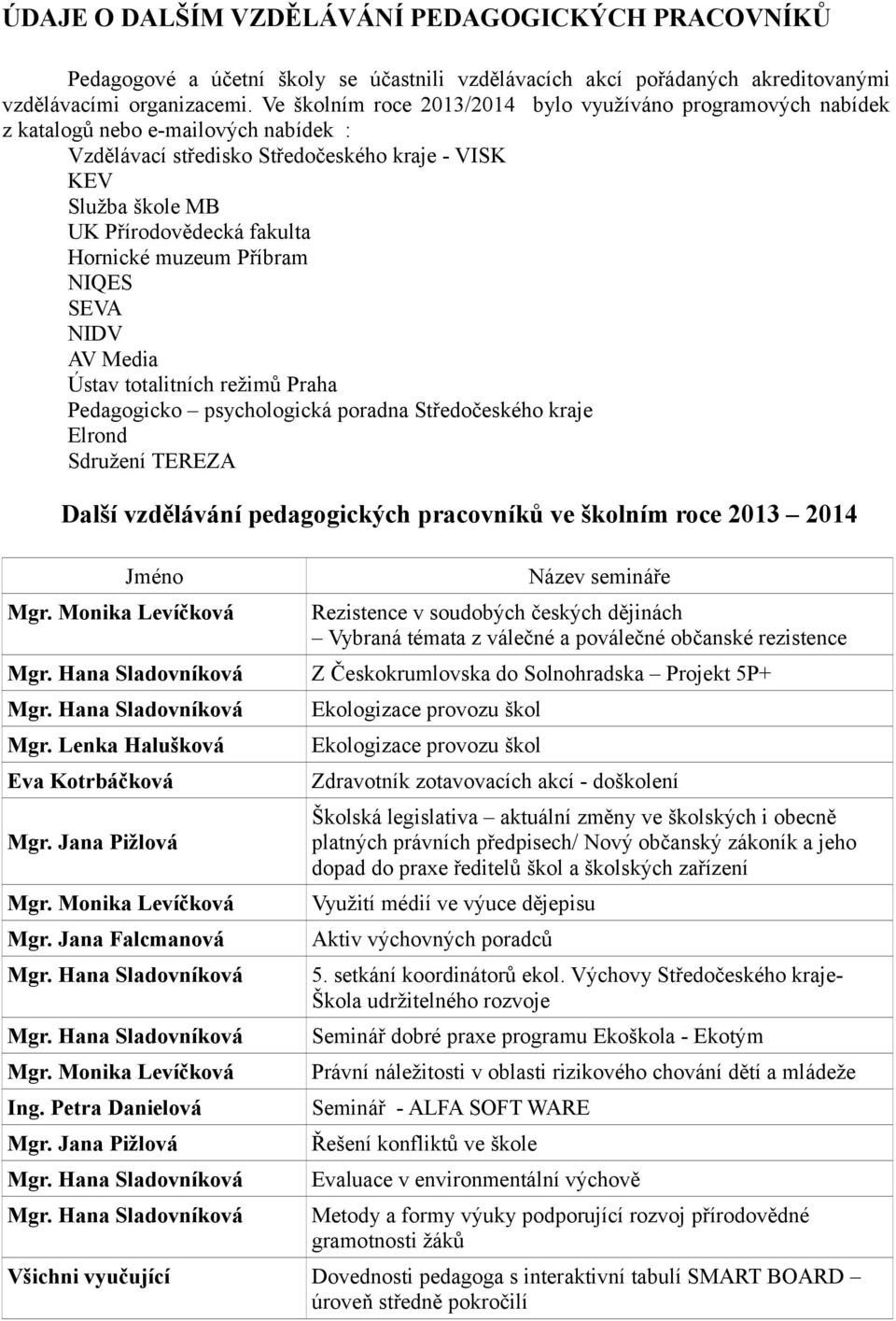 Hornické muzeum Příbram NIQES SEVA NIDV AV Media Ústav totalitních režimů Praha Pedagogicko psychologická poradna Středočeského kraje Elrond Sdružení TEREZA Další vzdělávání pedagogických pracovníků