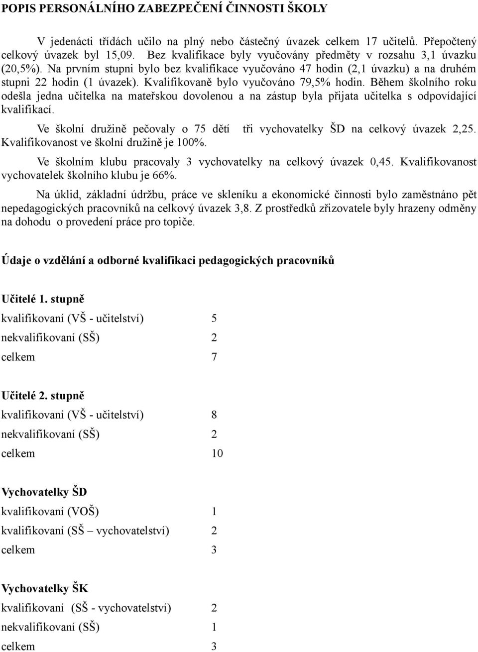 Kvalifikovaně bylo vyučováno 79,5% hodin. Během školního roku odešla jedna učitelka na mateřskou dovolenou a na zástup byla přijata učitelka s odpovídající kvalifikací.