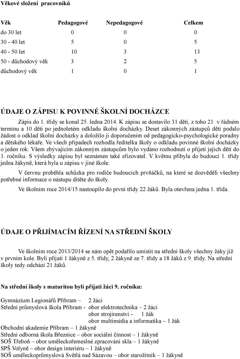 Deset zákonných zástupců dětí podalo žádost o odklad školní docházky a doložilo ji doporučením od pedagogicko-psychologické poradny a dětského lékaře.