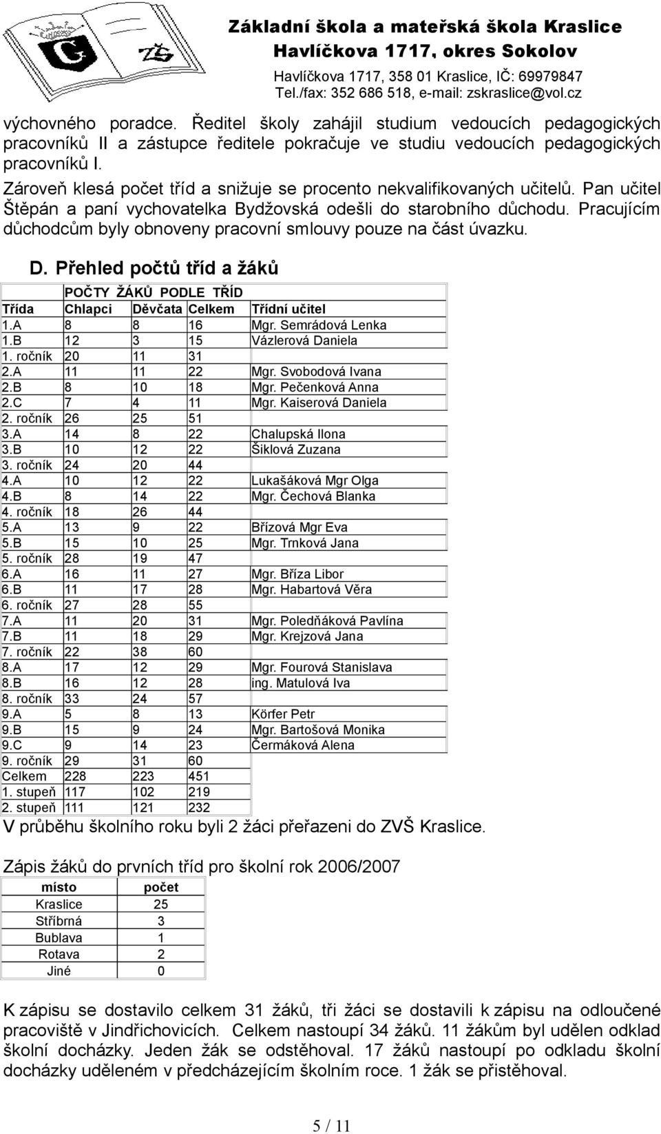 Pracujícím důchodcům byly obnoveny pracovní smlouvy pouze na část úvazku. D. Přehled počtů tříd a žáků POČTY ŽÁKŮ PODLE TŘÍD Třída Chlapci Děvčata Celkem Třídní učitel 1.A 8 8 16 Mgr.