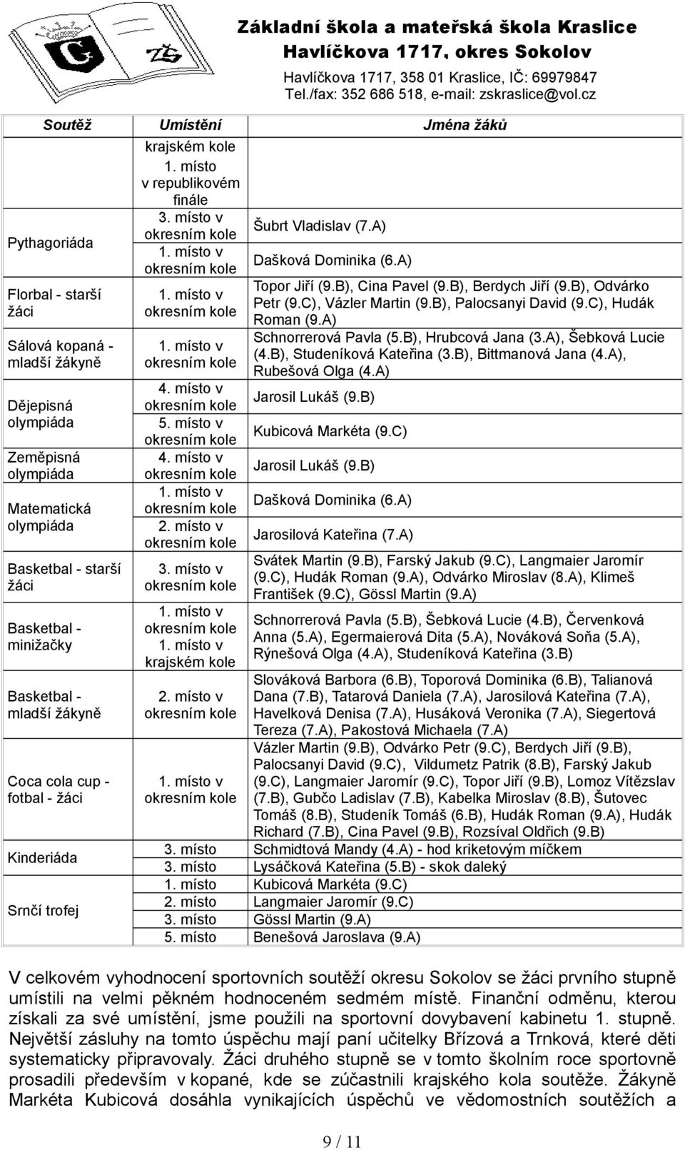 žákyně Coca cola cup - fotbal - žáci Kinderiáda Srnčí trofej 4. místo v 5. místo v 4. místo v 2. místo v krajském kole 2. místo v Základní škola a mateřská škola Kraslice Dašková Dominika (6.