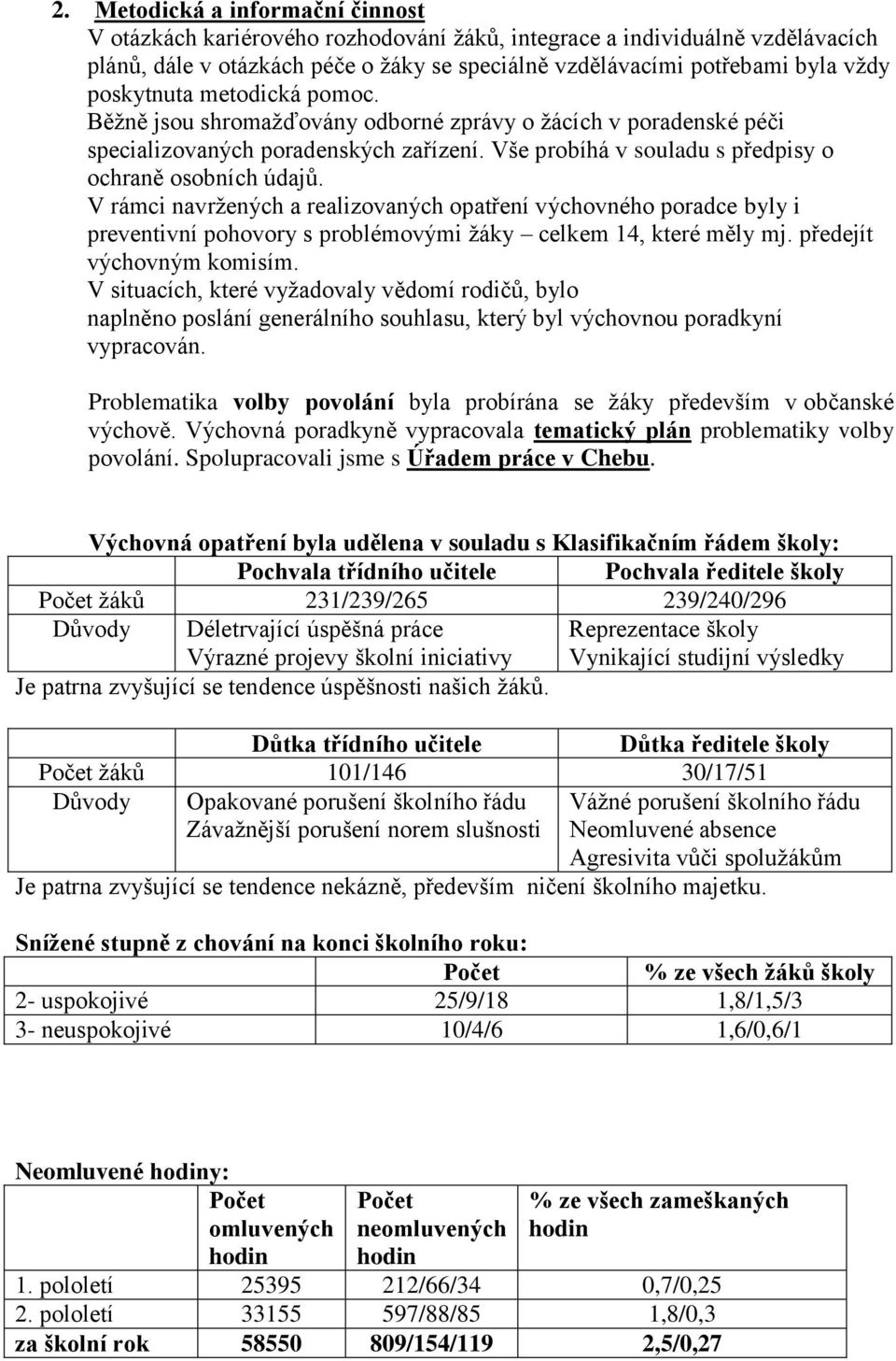 V rámci navržených a realizovaných opatření výchovného poradce byly i preventivní pohovory s problémovými žáky celkem 14, které měly mj. předejít výchovným komisím.