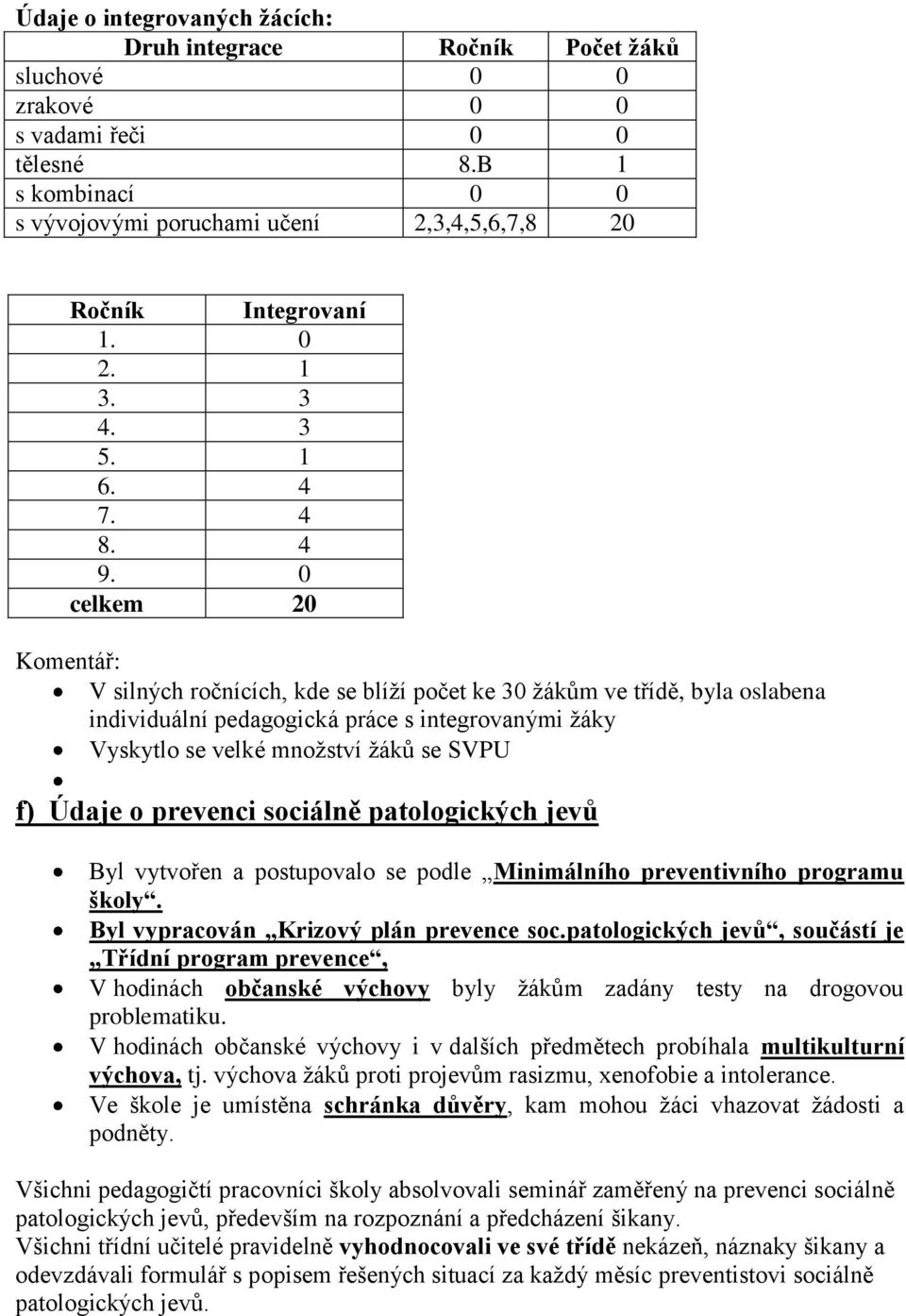 0 celkem 20 Komentář: V silných ročnících, kde se blíží počet ke 30 žákům ve třídě, byla oslabena individuální pedagogická práce s integrovanými žáky Vyskytlo se velké množství žáků se SVPU f) Údaje