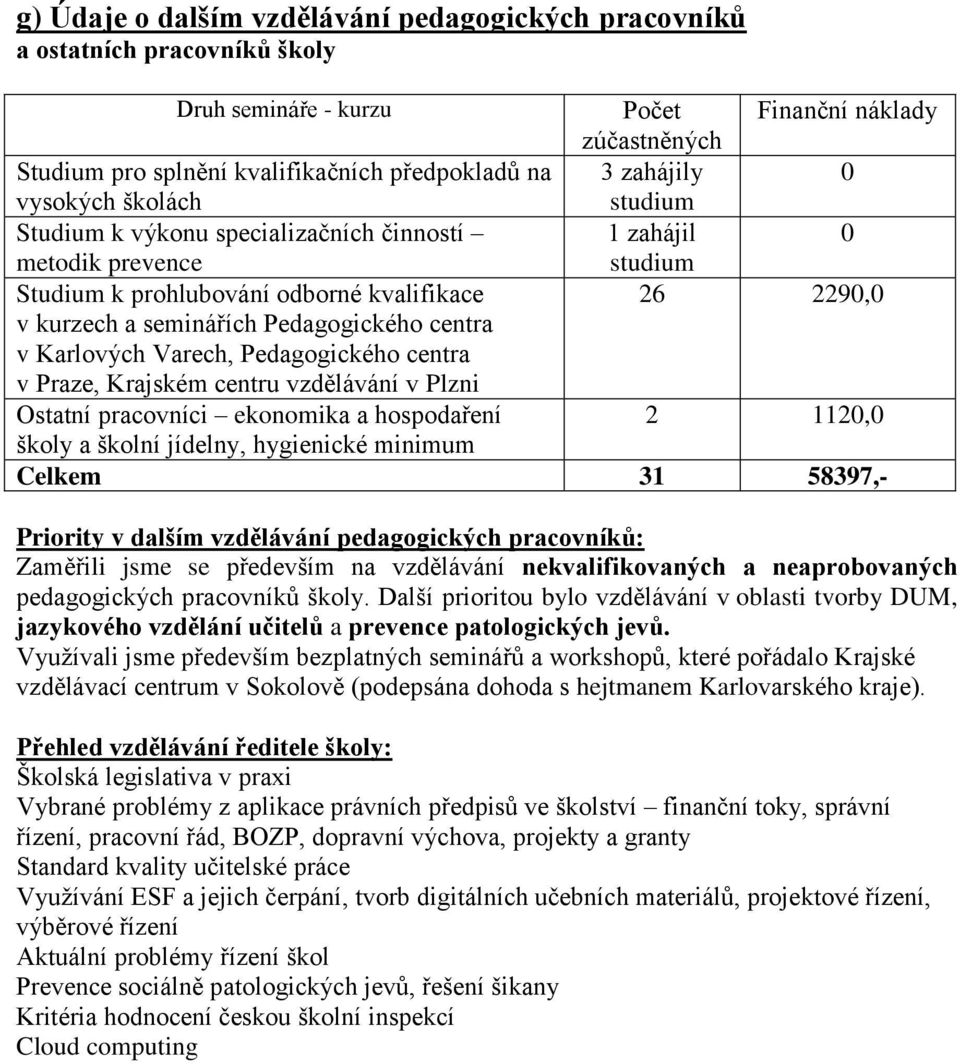 Pedagogického centra v Karlových Varech, Pedagogického centra v Praze, Krajském centru vzdělávání v Plzni Ostatní pracovníci ekonomika a hospodaření 2 1120,0 školy a školní jídelny, hygienické