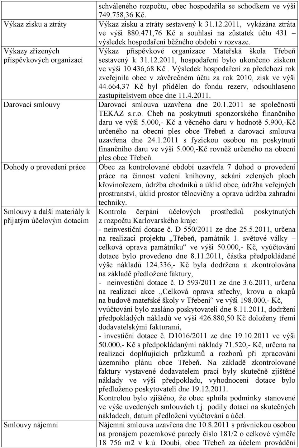 471,76 Kč a souhlasí na zůstatek účtu 431 výsledek hospodaření běžného období v rozvaze. Výkaz příspěvkové organizace Mateřská škola Třebeň sestavený k 31.12.