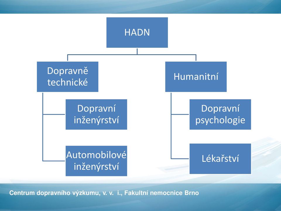 Humanitní Dopravní