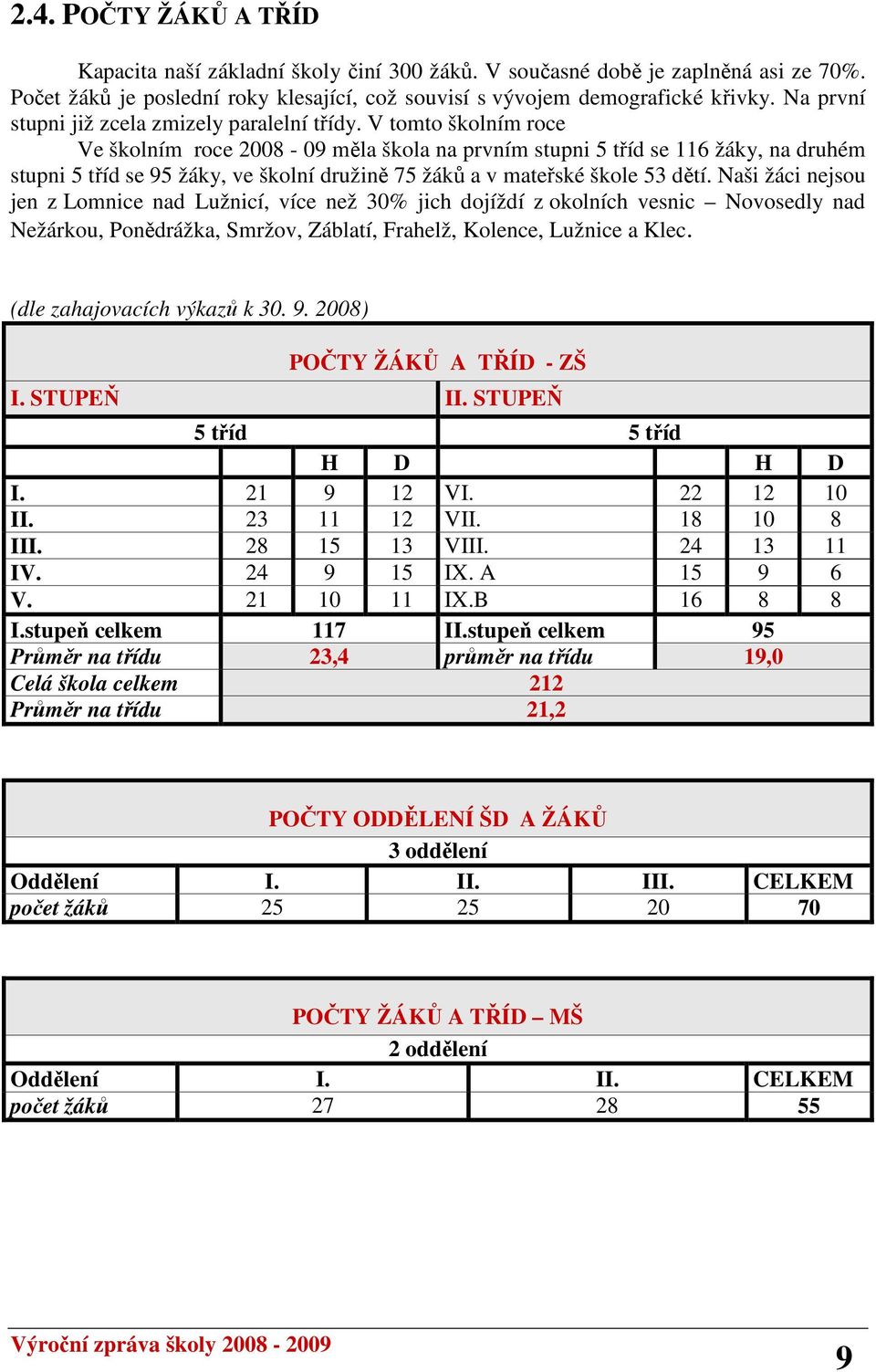 V tomto školním roce Ve školním roce 2008-09 měla škola na prvním stupni 5 tříd se 116 žáky, na druhém stupni 5 tříd se 95 žáky, ve školní družině 75 žáků a v mateřské škole 53 dětí.