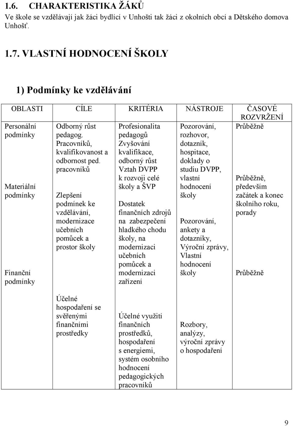 Pracovníků, kvalifikovanost a odbornost ped.