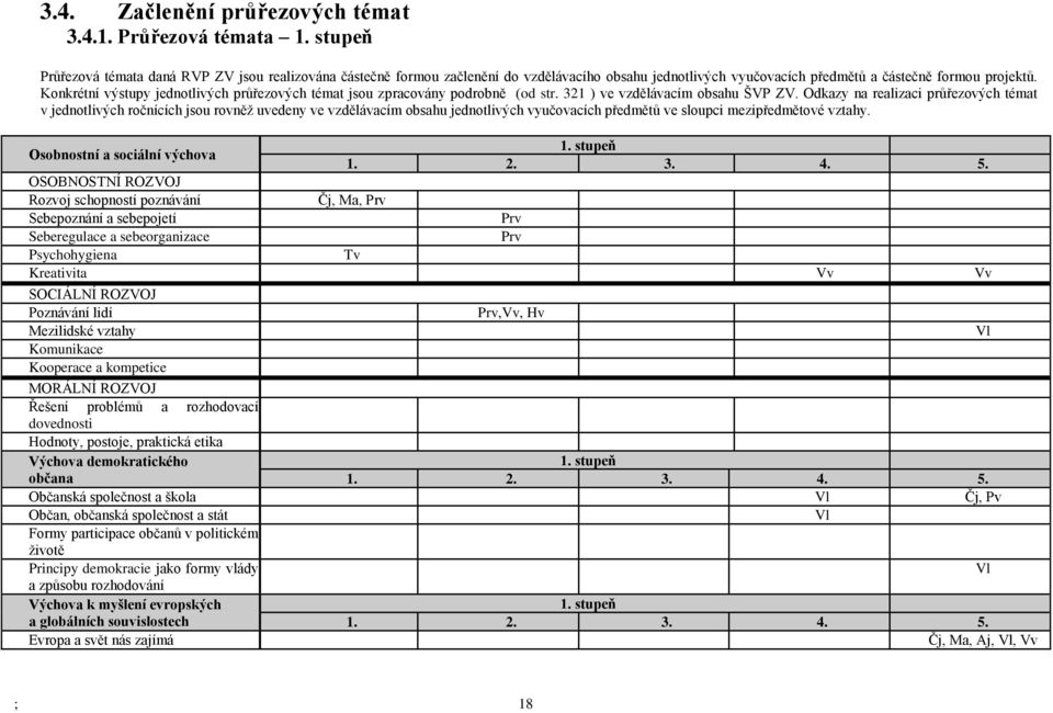 Konkrétní výstupy jednotlivých průřezových témat jsou zpracovány podrobně (od str. 321 ) ve vzdělávacím obsahu ŠVP ZV.