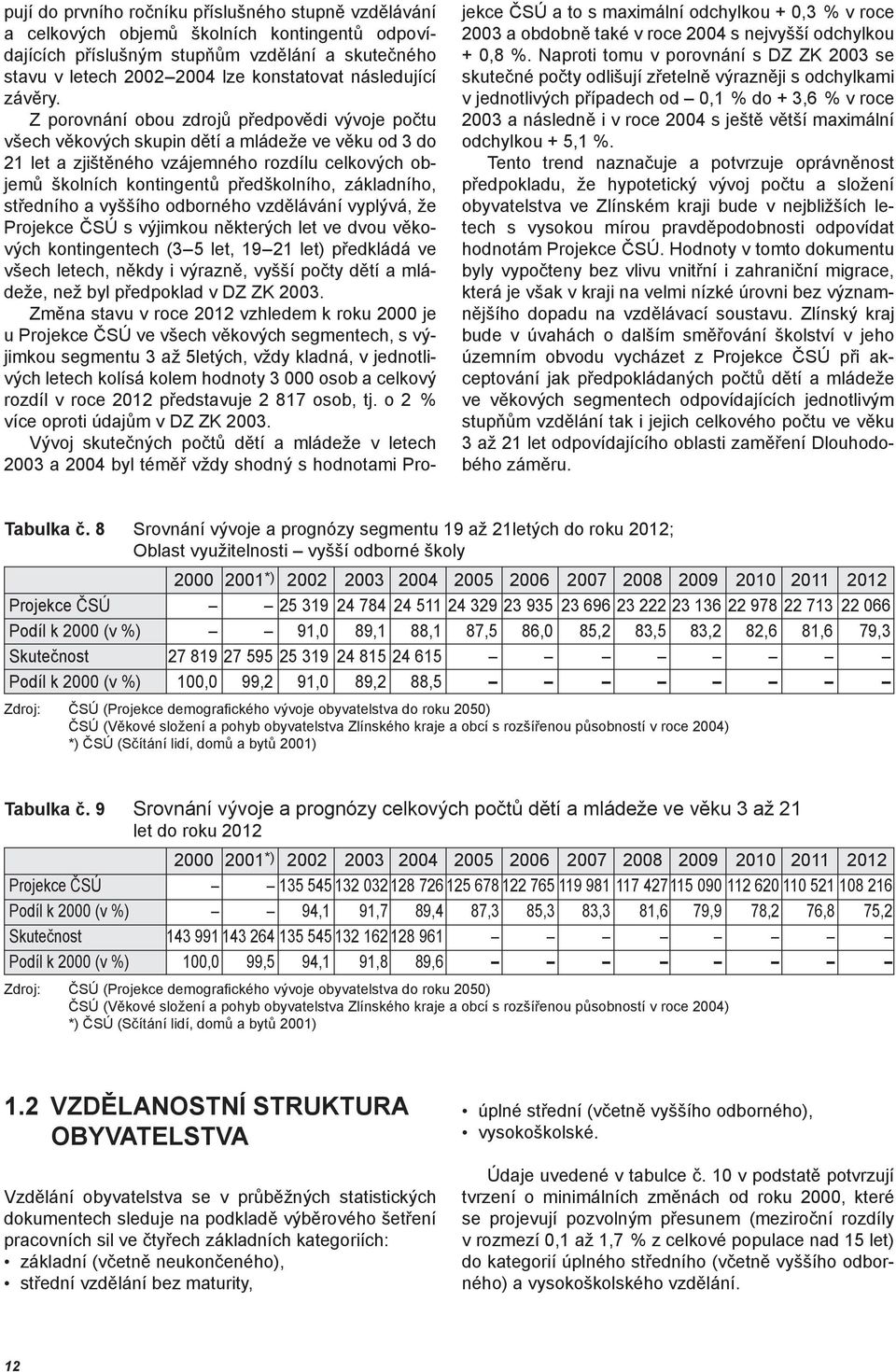 Z porovnání obou zdrojů předpovědi vývoje počtu všech věkových skupin dětí a mládeže ve věku od 3 do 21 let a zjištěného vzájemného rozdílu celkových objemů školních kontingentů předškolního,