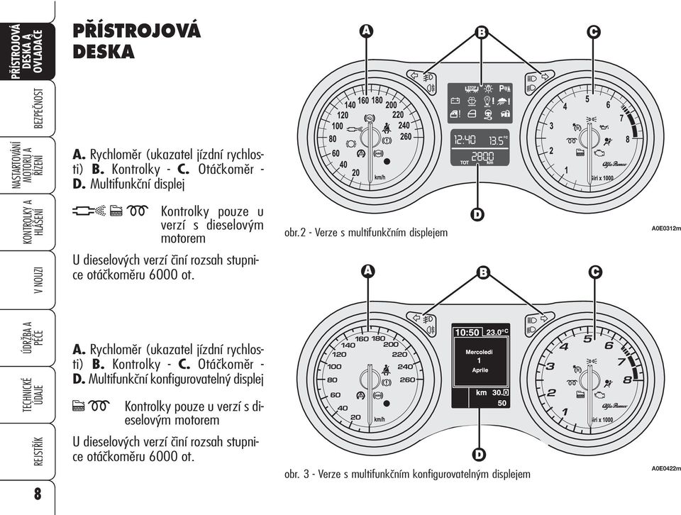 2 - Verze s multifunkčním displejem A0E0312m V NOUZI U dieselových verzí činí rozsah stupnice otáčkoměru 6000 ot. A. Rychloměr (ukazatel jízdní rychlosti) B.