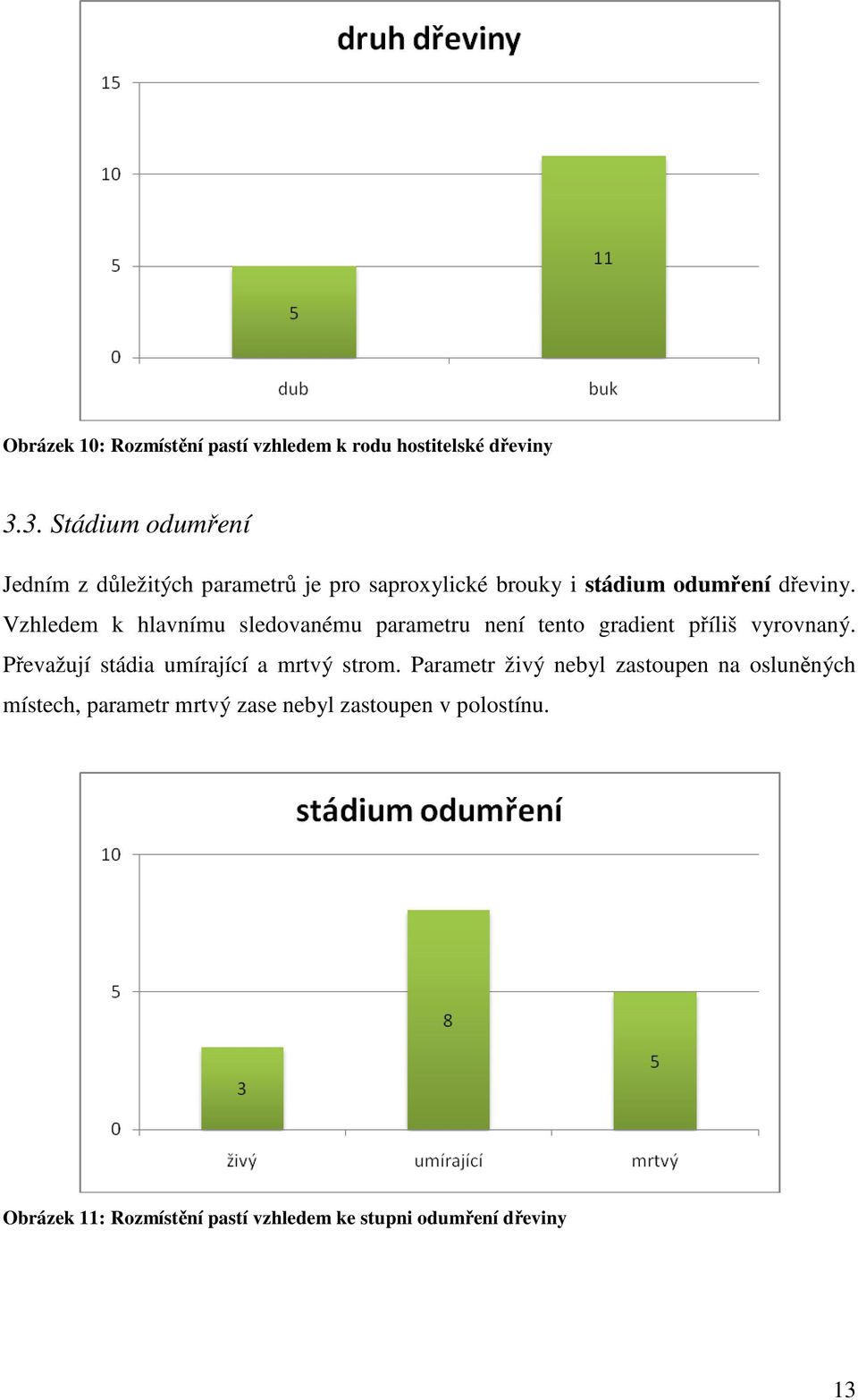 Vzhledem k hlavnímu sledovanému parametru není tento gradient příliš vyrovnaný.