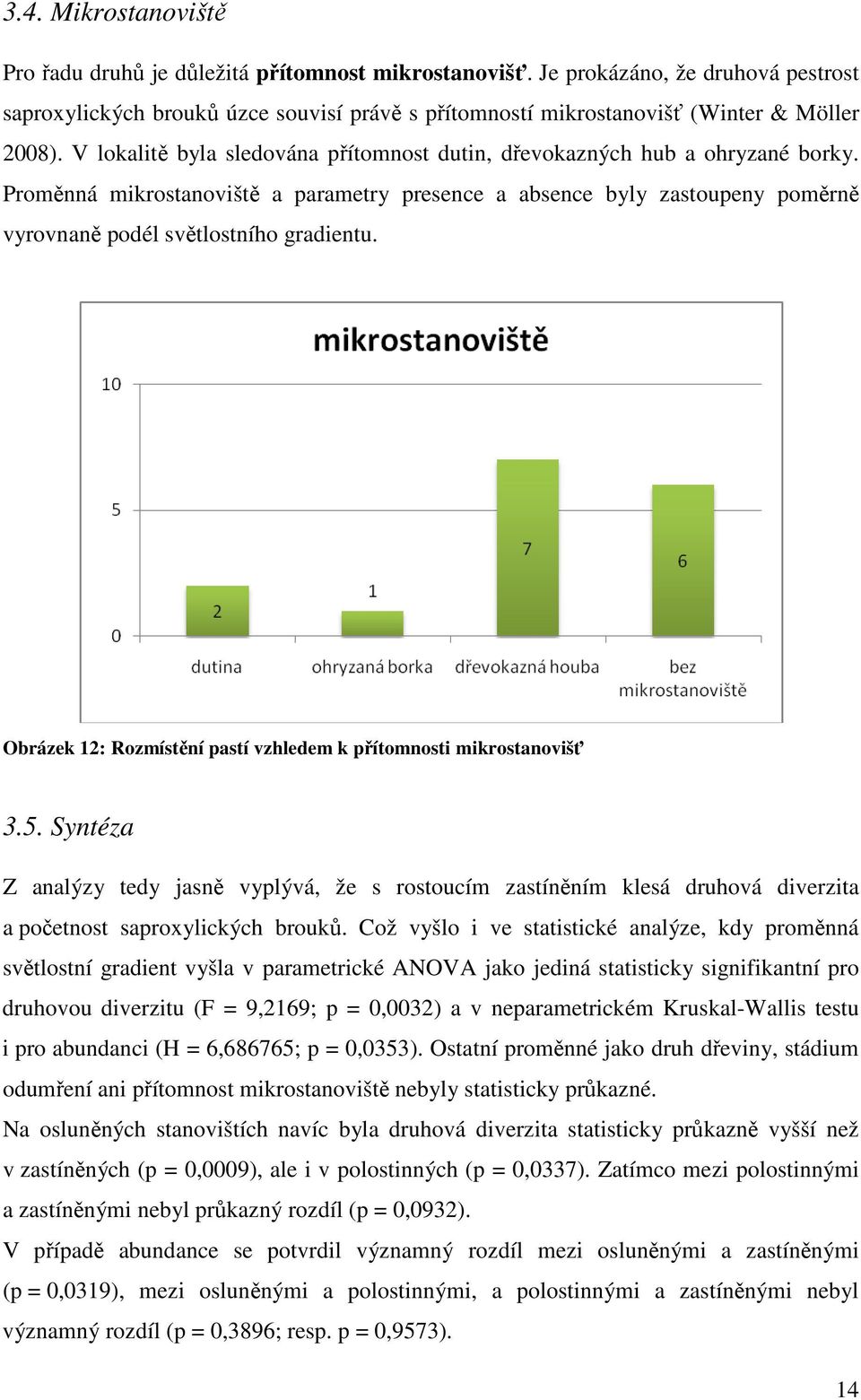 V lokalitě byla sledována přítomnost dutin, dřevokazných hub a ohryzané borky. Proměnná mikrostanoviště a parametry presence a absence byly zastoupeny poměrně vyrovnaně podél světlostního gradientu.