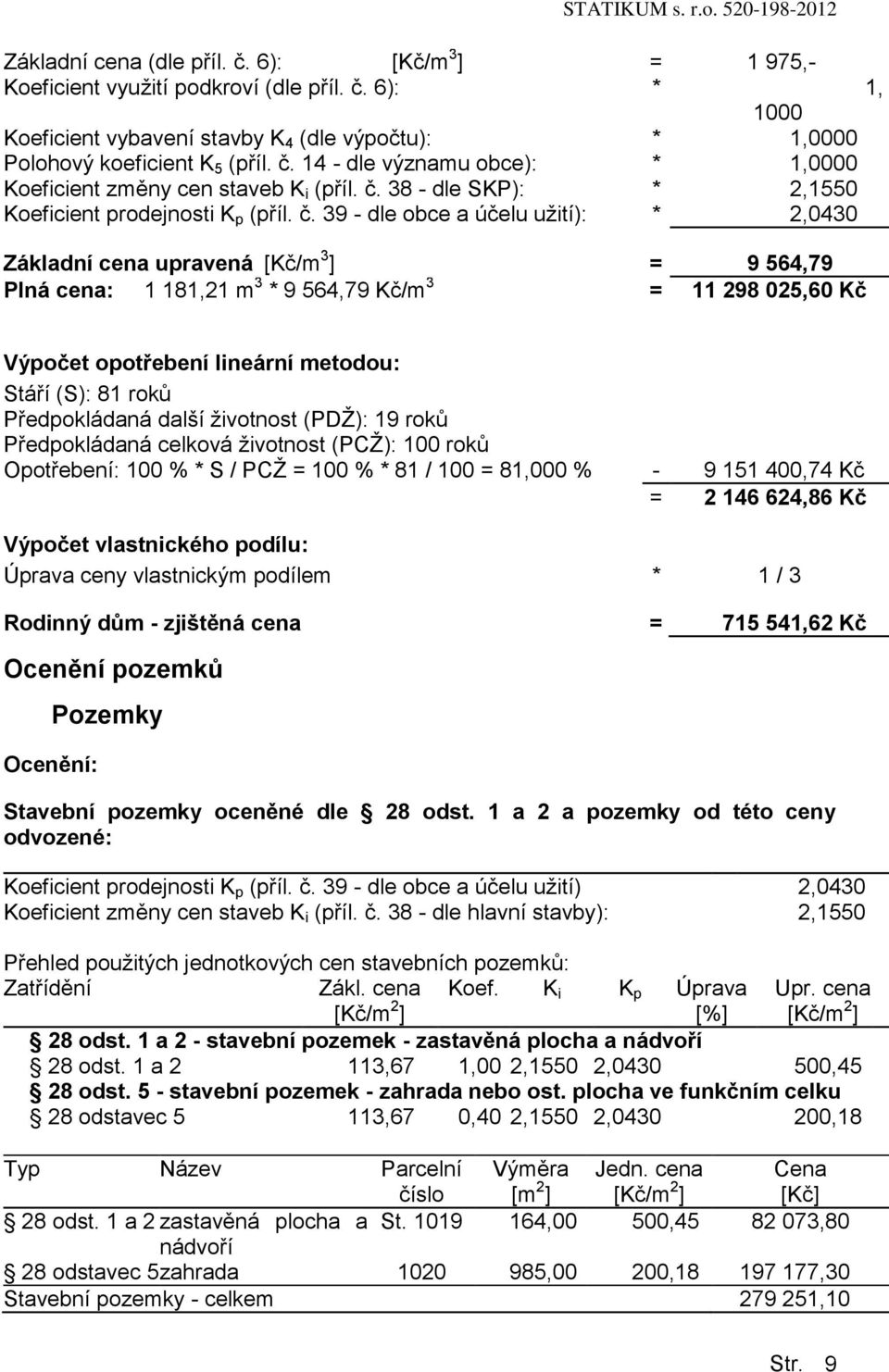 39 - dle obce a účelu užití): * 2,0430 Základní cena upravená [Kč/m 3 ] = 9 564,79 Plná cena: 1 181,21 m 3 * 9 564,79 Kč/m 3 = 11 298 025,60 Kč Výpočet opotřebení lineární metodou: Stáří (S): 81 roků