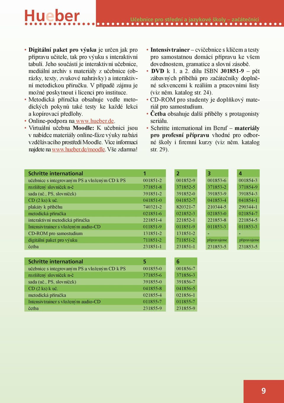 V případě zájmu je možné poskytnout i licenci pro instituce. Metodická příručka obsahuje vedle metodických pokynů také testy ke každé lekci a kopírovací předlohy. Online-podpora na www.hueber.de.