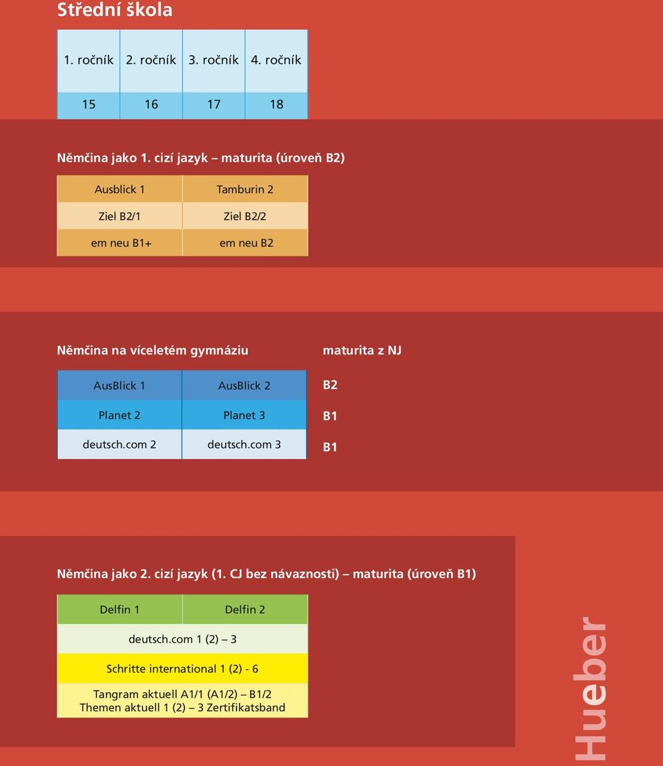AusBlick 1 AusBlick 2 Planet 2 Planet 3 deutsch.com 2 deutsch.com 3 maturita z NJ B2 B1 B1 Němčina jako 2. cizí jazyk (1.