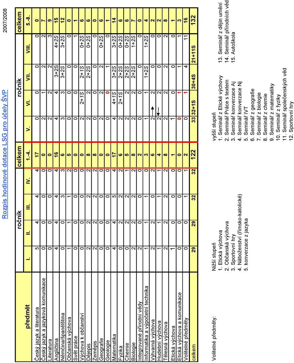 3 3 3+2S 3+2S 12 Občanská výchova 1 1 1 2 5 0 0 0 0 0 Svět práce 0 0 0 0 0 0 0 0 1 1 Výchova k občanství 0 0 0 0 0 2 2+1S 2+1S 0+2S 6 Dějepis 2 2 2 2 8 2 2 2+2S 0+2S 6 Zeměpis 2 2 2 2 8 0 0 0 0 0