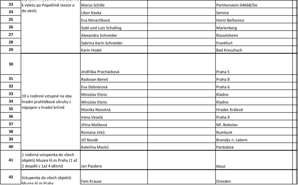 30 Jindřiška Procházková Praha 5 31 Radovan Beneš Praha 8 32 Eva Debnárová Praha 6 33 10 x rodinné vstupné na oba Miroslav Elsnic Kladno 34 hradní prohlídkové okruhy s Miroslav Elsnic Kladno 35