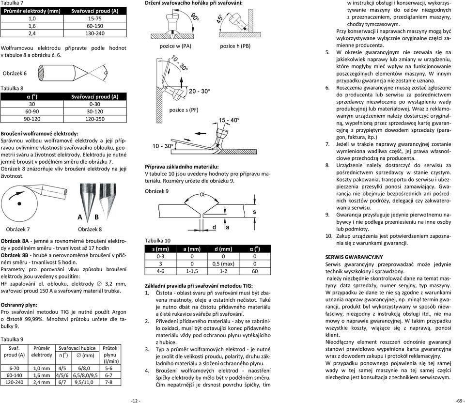 Obrázek 6 Tabulka 8 α ( o ) Svařovací proud (A) 30 0 30 60 90 30 120 90 120 120 250 Broušení wolframové elektrody: Správnou volbou wolframové elektrody a její přípravou ovlivníme vlastnosti