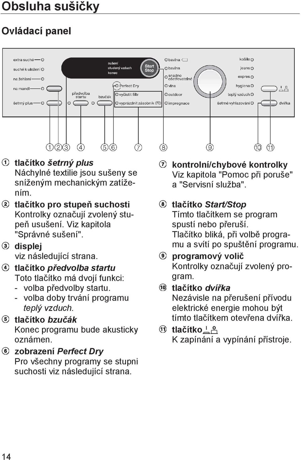 tlačítko bzučák Konec programu bude akusticky oznámen. zobrazení Perfect Dry Pro všechny programy se stupni suchosti viz následující strana.