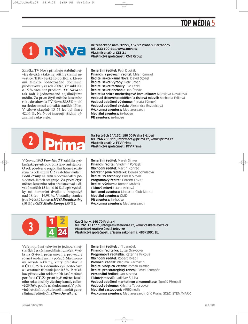 tržby českého portfolia, kterému televize jednoznačně dominuje, představovaly za rok 2008 6,396 mld. Kč, o15 % více než předloni. TV Nova se tak řadí kjednoznačně nejsilnějšímu médiu.