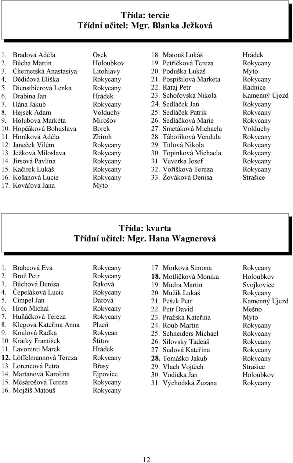 Mýto 8 9 Matouš Lukáš Petříčková Tereza Poduška Lukáš Pospíšilová Markéta Rataj Petr Schořovská Nikola Sedláček Jan 5 Sedláček Patrik 6 Sedláčková Marie 7 Smetáková Michaela 8 Táboříková Vendula 9