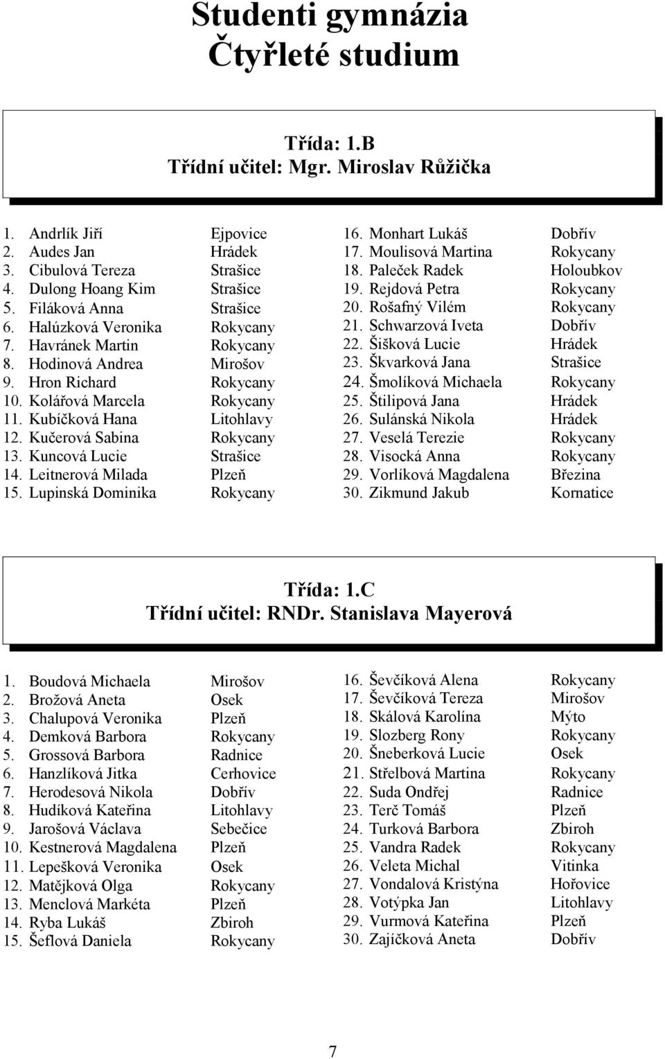 7 8 9 Monhart Lukáš Moulisová Martina Paleček Radek Rejdová Petra Rošafný Vilém Schwarzová Iveta Šišková Lucie Škvarková Jana Šmolíková Michaela 5 Štilipová Jana 6 Sulánská Nikola 7 Veselá Terezie 8