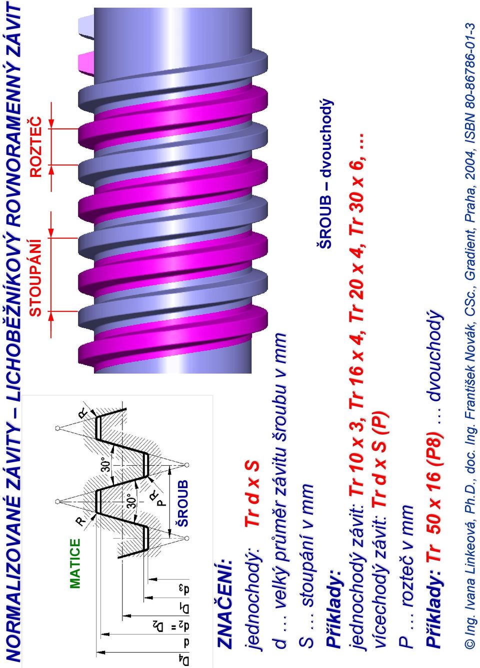 Příklady: jednochodý jednochodý závit: vícechodý závit: P rozteč v mm závit: Tr 10 x 3, Tr