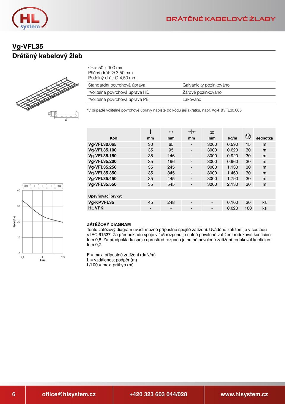 130 30 m Vg-VFL35.350 35 345-3000 1.460 30 m Vg-VFL35.450 35 445-3000 1.790 30 m Vg-VFL35.550 35 545-3000 2.130 30 m Upevňovací prvky: Vg-KPVFL35 45 248 - - 0.100 30 ks HL VFK - - - - 0.