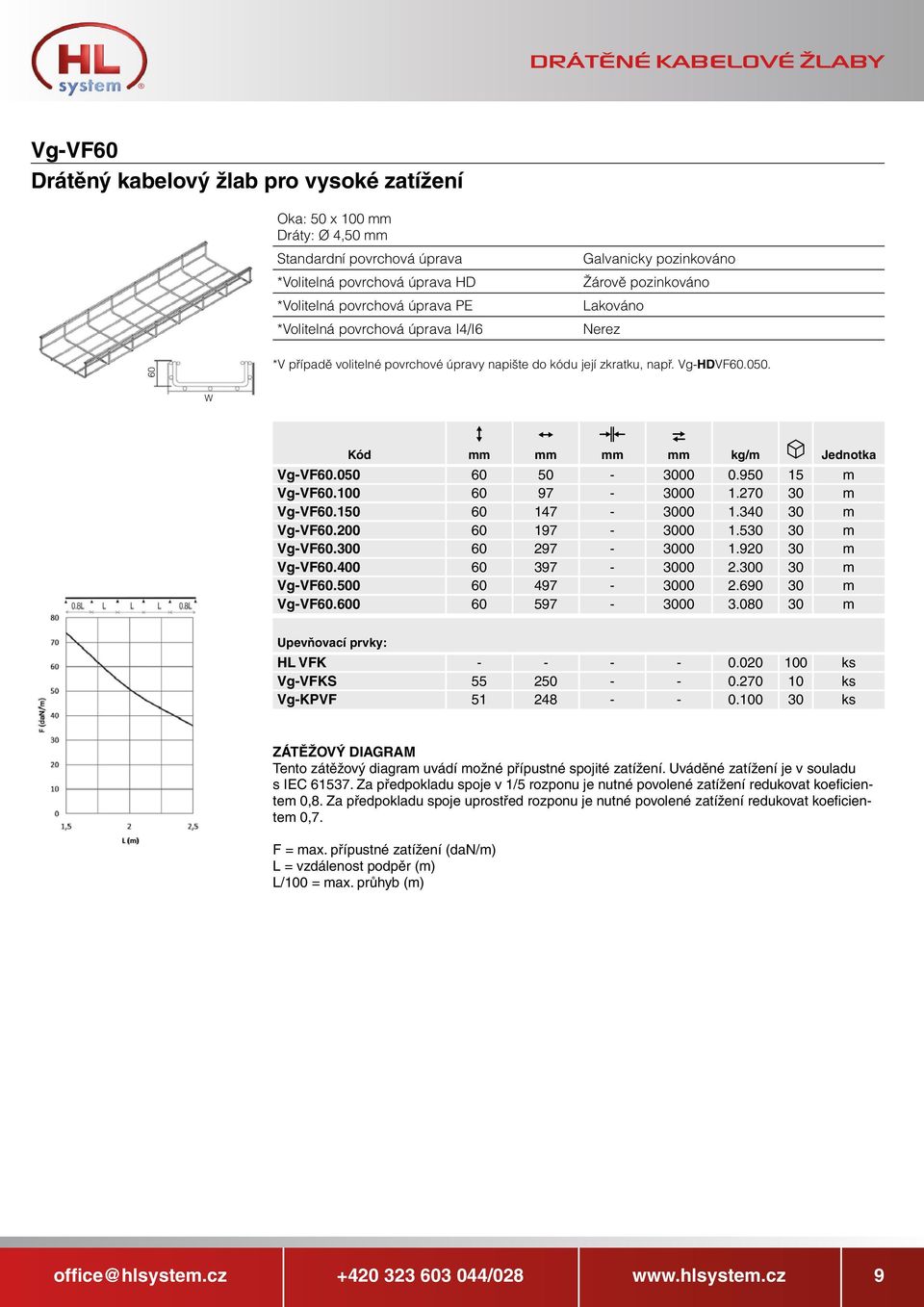 300 60 297-3000 1.920 30 m Vg-VF60.400 60 397-3000 2.300 30 m Vg-VF60.500 60 497-3000 2.690 30 m Vg-VF60.600 60 597-3000 3.080 30 m Upevňovací prvky: HL VFK - - - - 0.020 100 ks Vg-VFKS 55 250 - - 0.