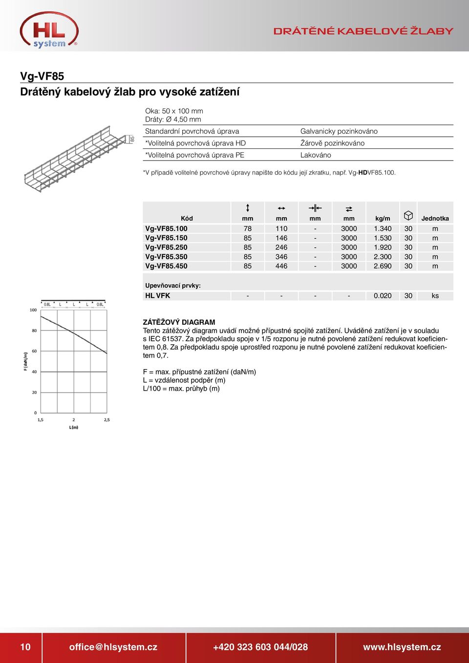 690 30 m Upevňovací prvky: HL VFK - - - - 0.020 30 ks ZÁTĚŽOVÝ DIAGRAM Tento zátěžový diagram uvádí možné přípustné spojité zatížení. Uváděné zatížení je v souladu s IEC 61537.