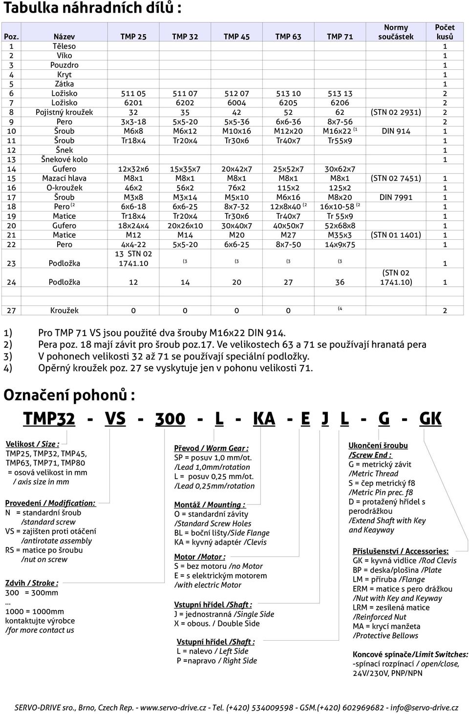 6206 2 8 Pojistný kroužek 32 35 42 52 62 (STN 02 2931) 2 9 Pero 3x3-18 5x5-20 5x5-36 6x6-36 8x7-56 2 10 Šroub M6x8 M6x12 M10x16 M12x20 M16x22 (1 DIN 914 1 11 Šroub Tr18x4 Tr20x4 Tr30x6 Tr40x7 Tr55x9