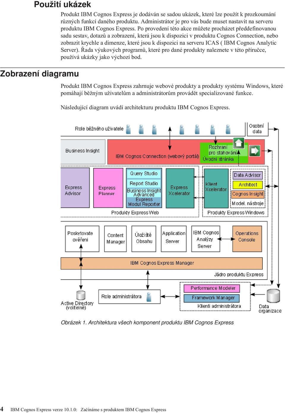 Po proedení této akce můžete procházet předdefinoanou sadu sesta, dotazů a zobrazení, která jsou k dispozici produktu Cognos Connection, nebo zobrazit krychle a dimenze, které jsou k dispozici na