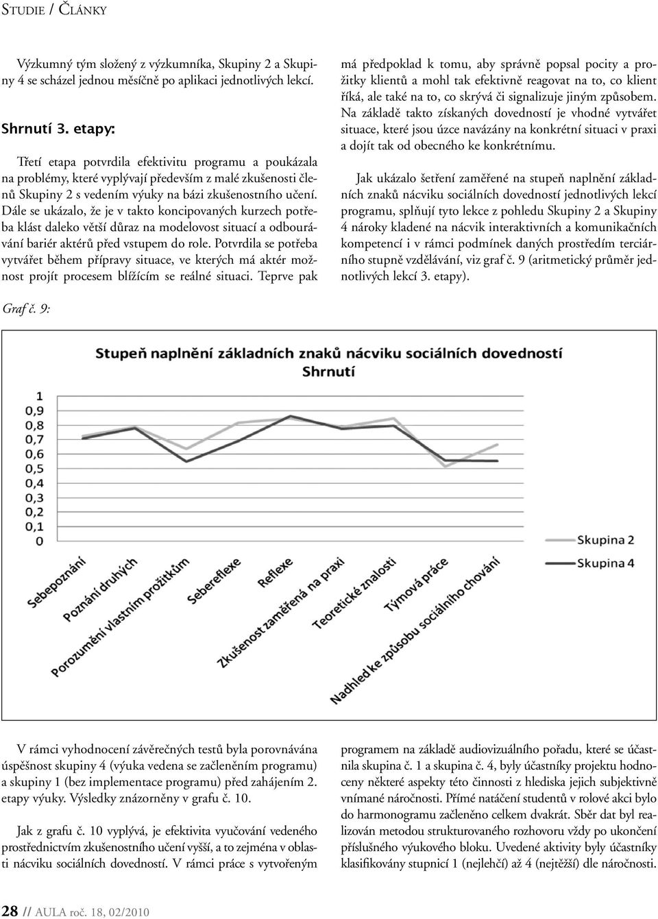 Dále se ukázalo, že je v takto koncipovaných kurzech potřeba klást daleko větší důraz na modelovost situací a odbourávání bariér aktérů před vstupem do role.