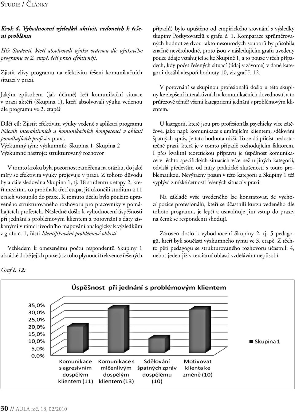 Jakým způsobem (jak účinně) řeší komunikační situace v praxi aktéři (Skupina 1), kteří absolvovali výuku vedenou dle programu ve 2. etapě?