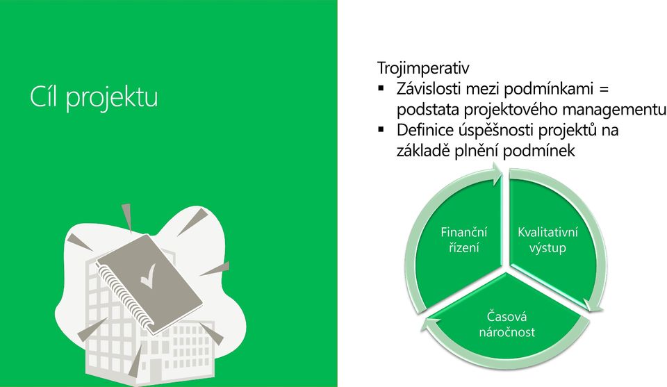 úspěšnosti projektů na základě plnění podmínek