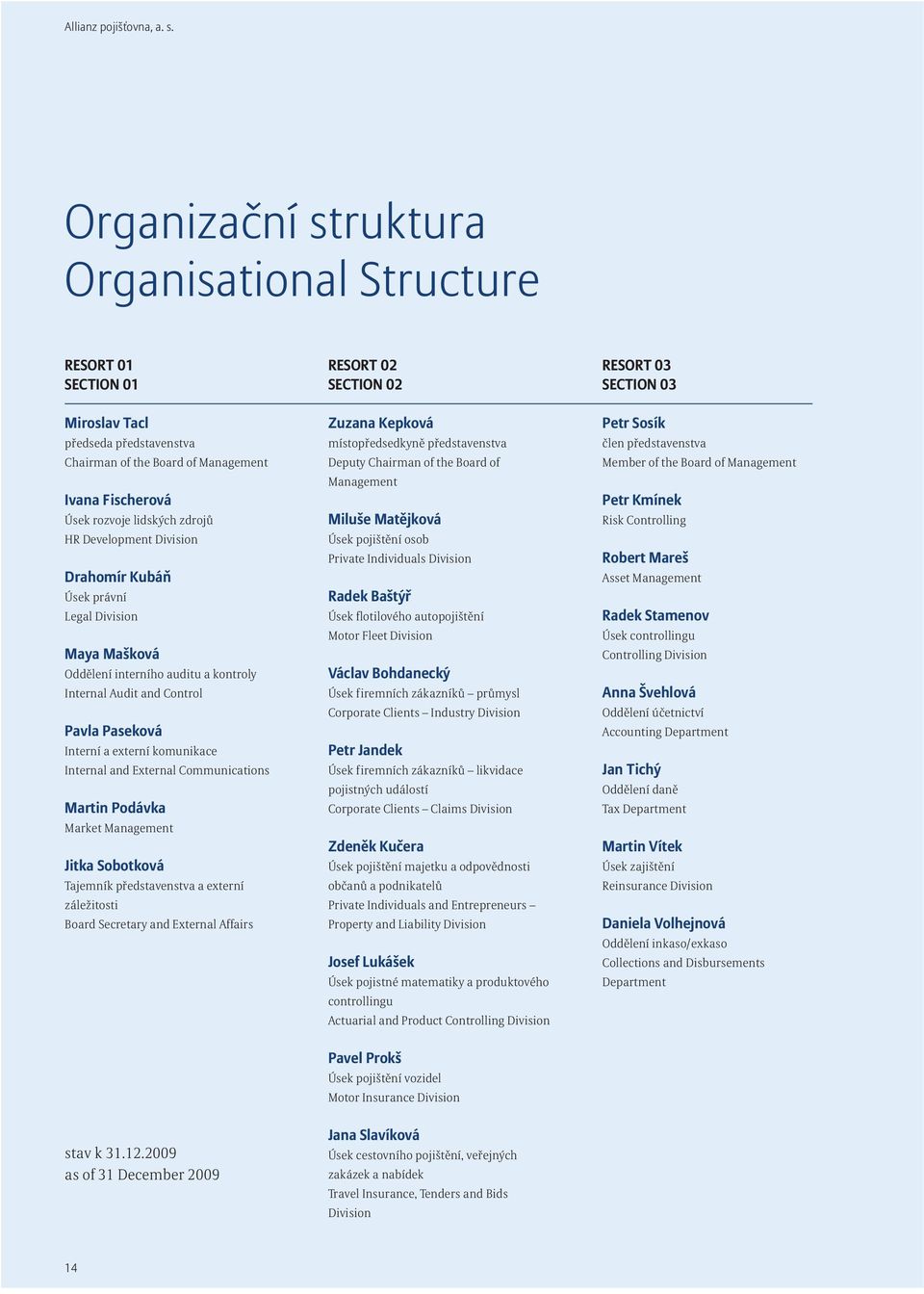 Development Division Drahomír Kubáň Úsek právní Legal Division Maya Mašková Oddělení interního auditu a kontroly Internal Audit and Control Pavla Paseková Interní a externí komunikace Internal and